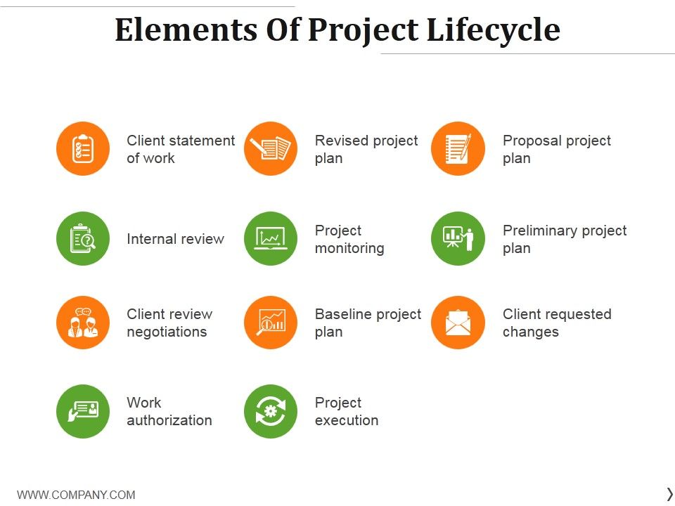 Elements_Of_Project_Lifecycle_Ppt_PowerPoint_Presentation_Portfolio_Format_Slide_1.jpg