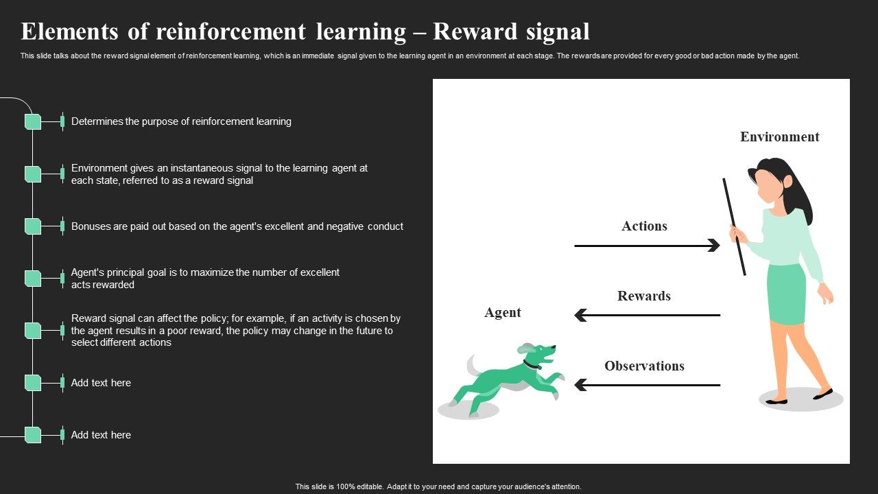 Elements_Of_Reinforcement_Learning_Reward_Signal_Ppt_Infographic_Template_Background_Image_PDF_Slide_1.jpg