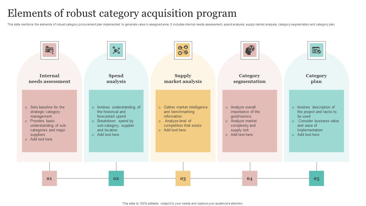 Elements_Of_Robust_Category_Acquisition_Program_Rules_PDF_Slide_1.jpg