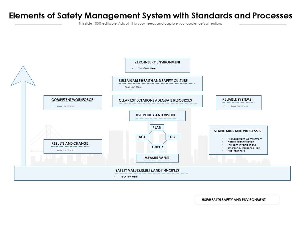 Elements_Of_Safety_Management_System_With_Standards_And_Processes_Ppt_PowerPoint_Presentation_File_Picture_PDF_Slide_1.jpg