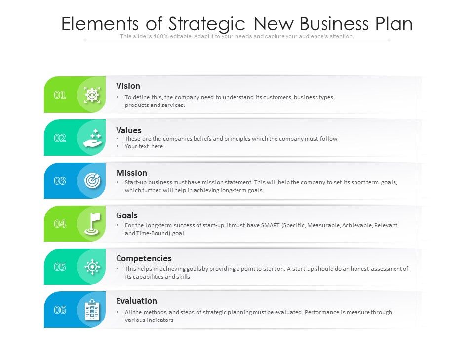 Elements_Of_Strategic_New_Business_Plan_Ppt_PowerPoint_Presentation_File_Graphic_Images_PDF_Slide_1.jpg