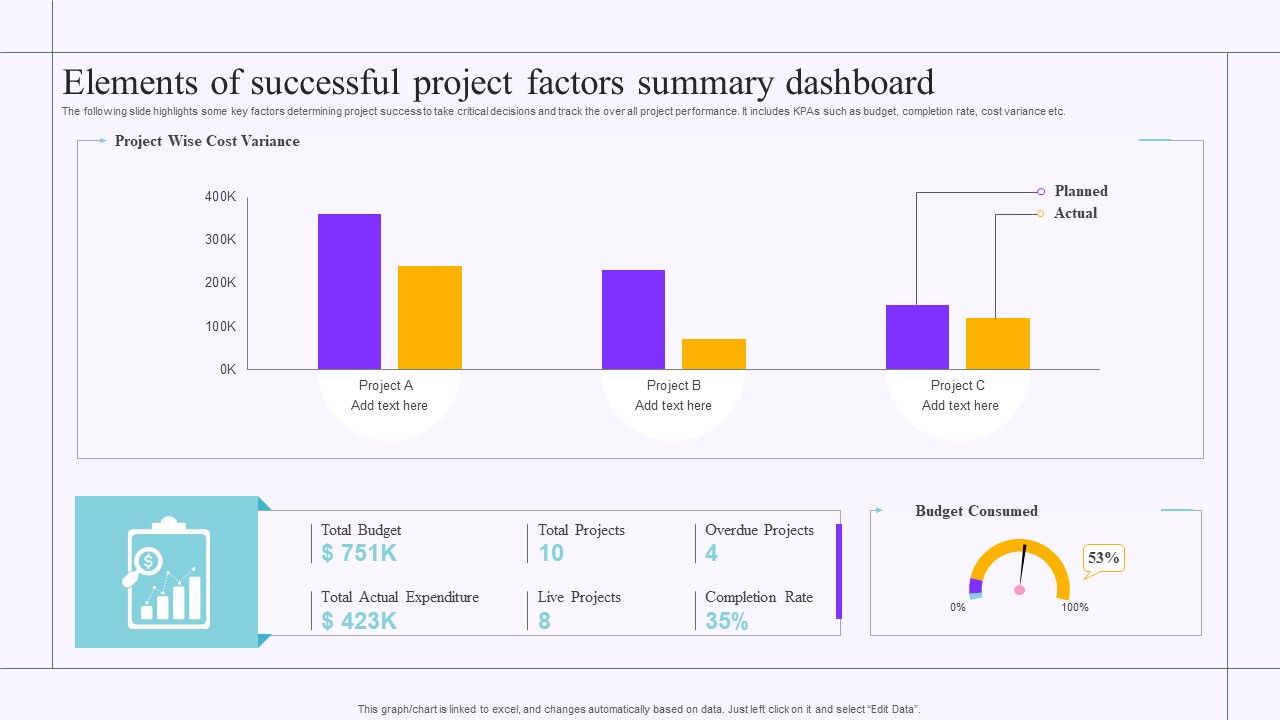 Elements_Of_Successful_Project_Factors_Summary_Dashboard_Download_PDF_Slide_1.jpg