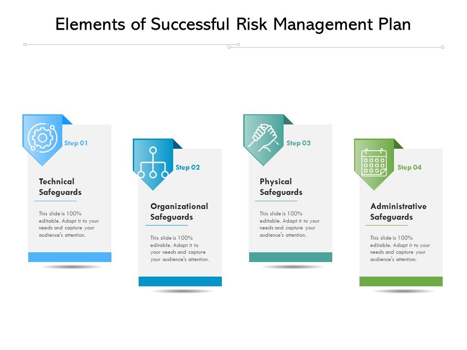 Elements_Of_Successful_Risk_Management_Plan_Ppt_PowerPoint_Presentation_File_Brochure_PDF_Slide_1.jpg