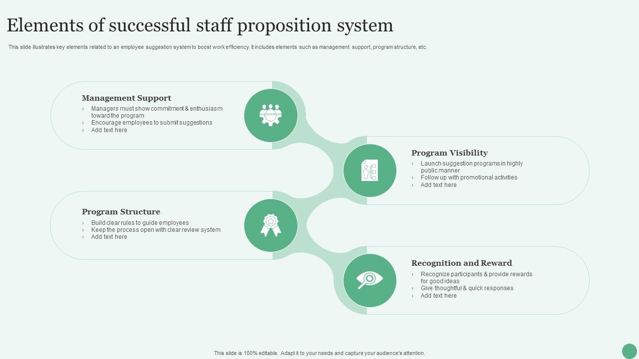 Elements_Of_Successful_Staff_Proposition_System_Ppt_PowerPoint_Presentation_File_Format_PDF_Slide_1.jpg