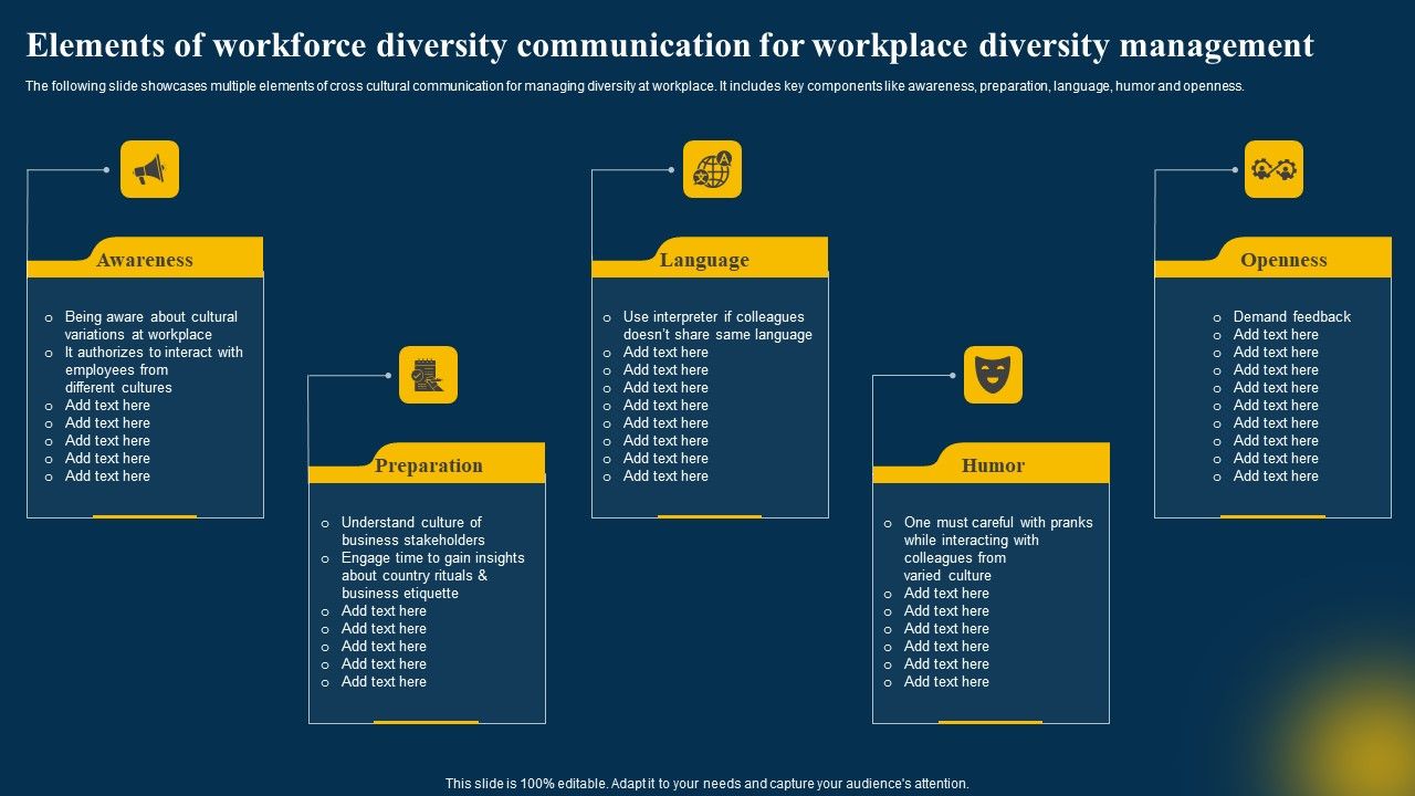 Elements_Of_Workforce_Diversity_Communication_For_Workplace_Diversity_Management_Themes_PDF_Slide_1.jpg