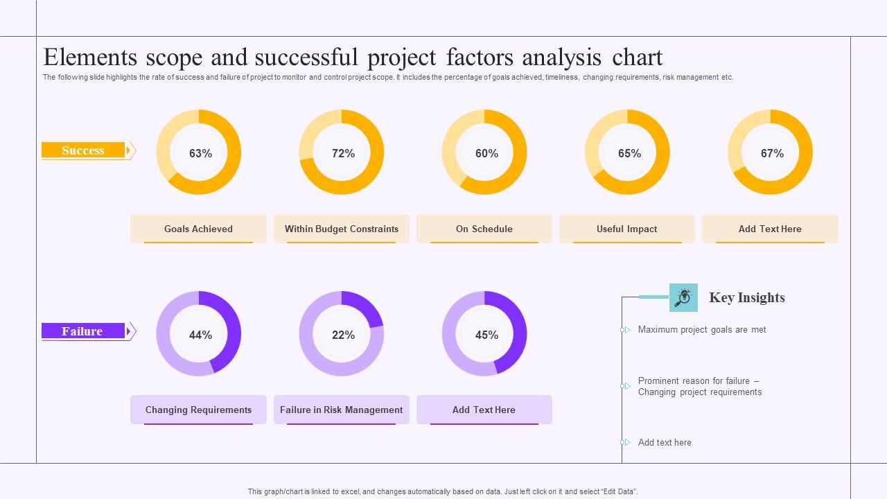 Elements_Scope_And_Successful_Project_Factors_Analysis_Chart_Sample_PDF_Slide_1.jpg