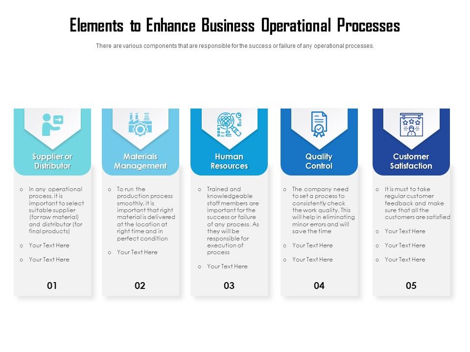 Elements_To_Enhance_Business_Operational_Processes_Ppt_PowerPoint_Presentation_File_Slideshow_PDF_Slide_1.jpg