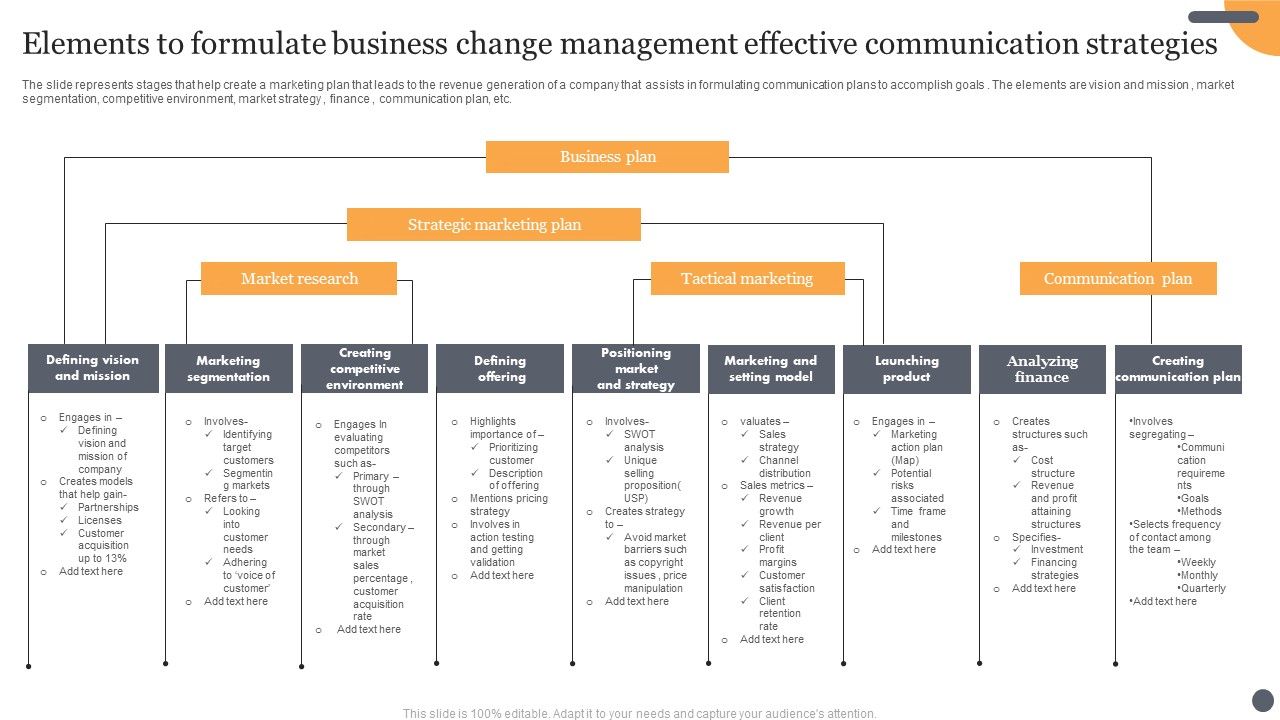 Elements_To_Formulate_Business_Change_Management_Effective_Communication_Strategies_Summary_PDF_Slide_1.jpg