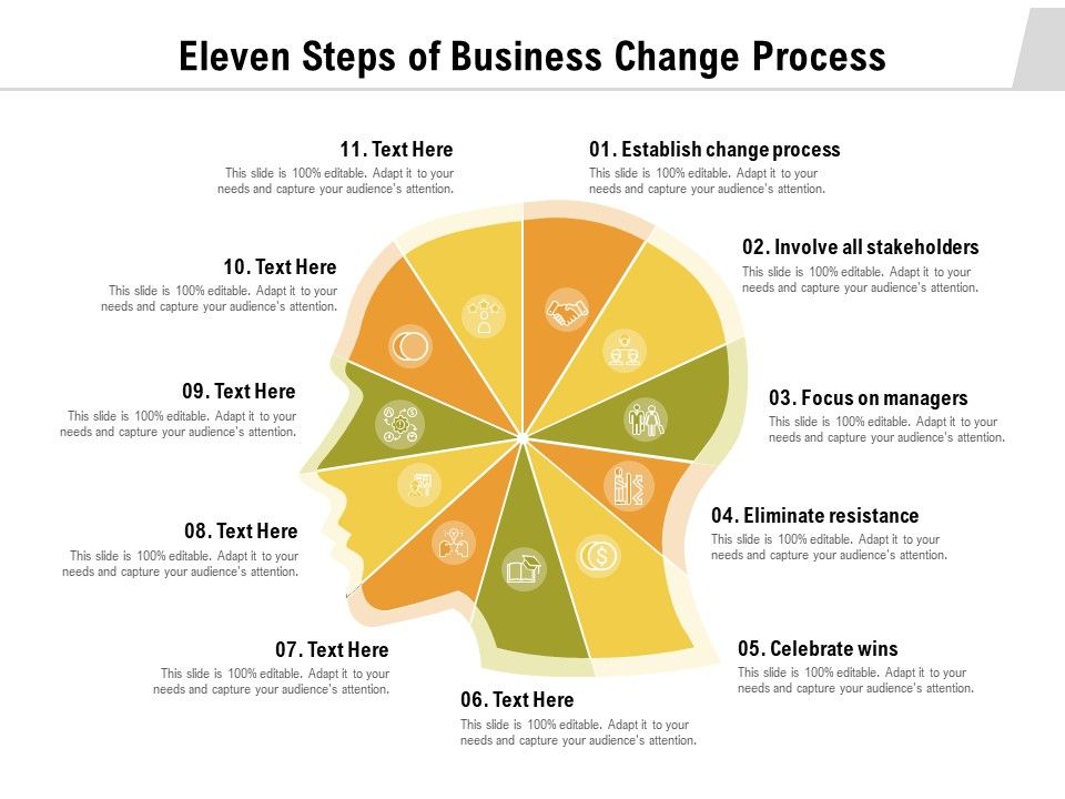 Eleven_Steps_Of_Business_Change_Process_Ppt_PowerPoint_Presentation_Styles_Objects_PDF_Slide_1.jpg