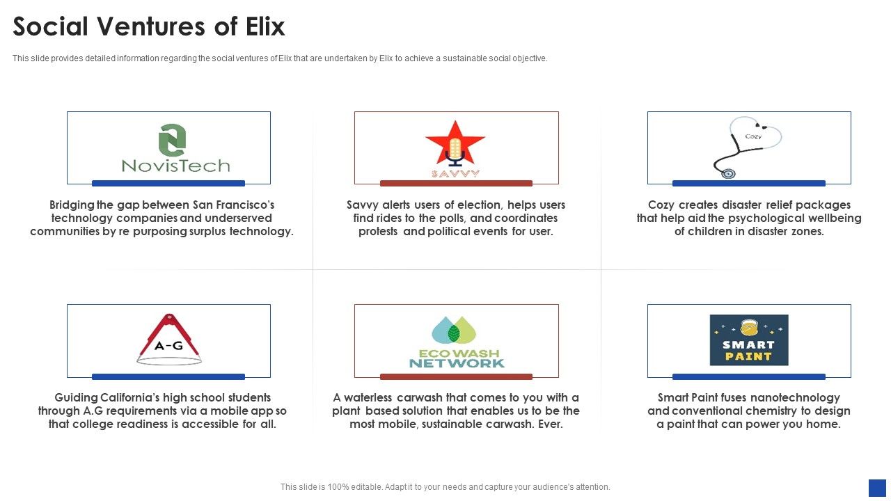 Elix_Incubator_Venture_Capital_Funding_Social_Ventures_Of_Elix_Structure_PDF_Slide_1.jpg