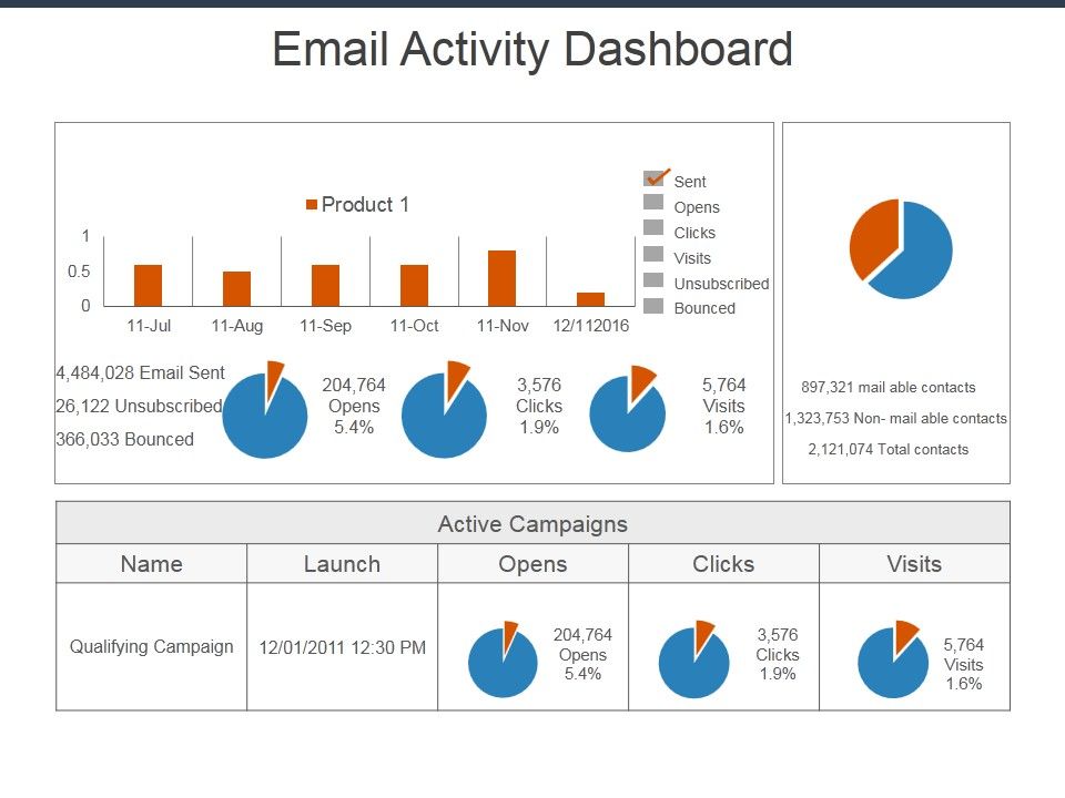 Email_Activity_Dashboard_Ppt_PowerPoint_Presentation_Styles_Summary_Slide_1.jpg