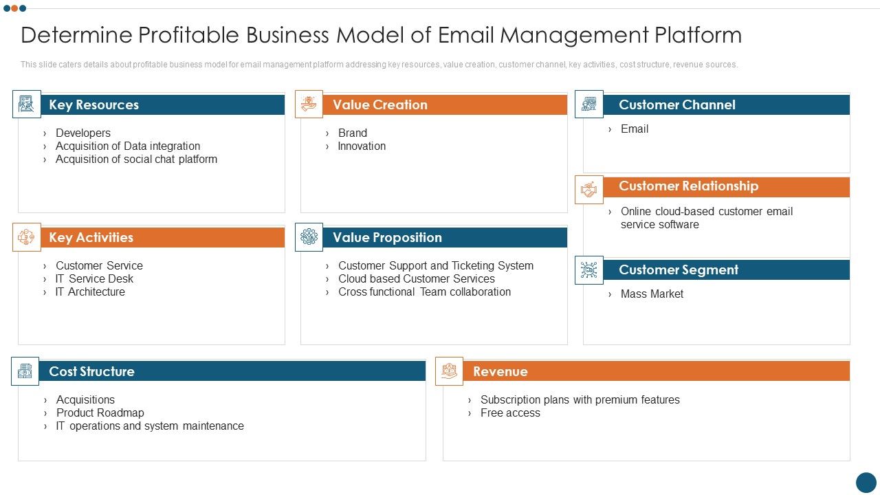 Email_Administration_Software_Determine_Profitable_Business_Model_Of_Email_Management_Platform_Structure_PDF_Slide_1.jpg