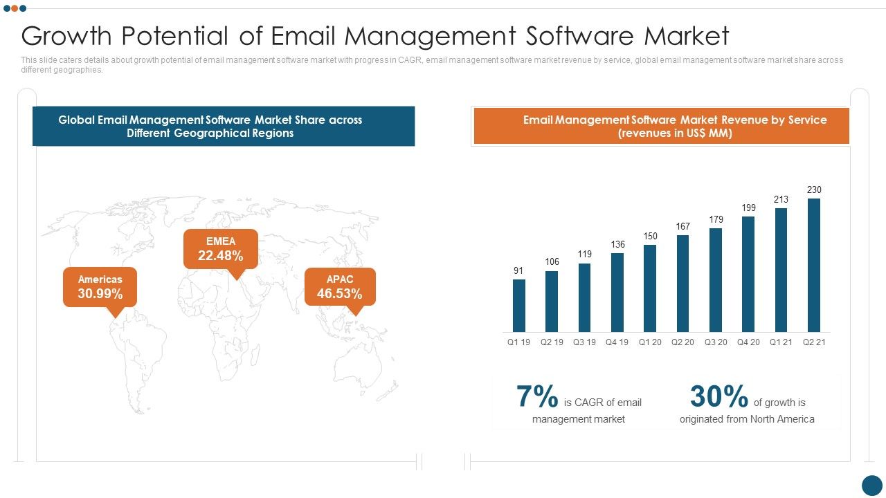Email_Administration_Software_Growth_Potential_Of_Email_Management_Software_Market_Download_PDF_Slide_1.jpg