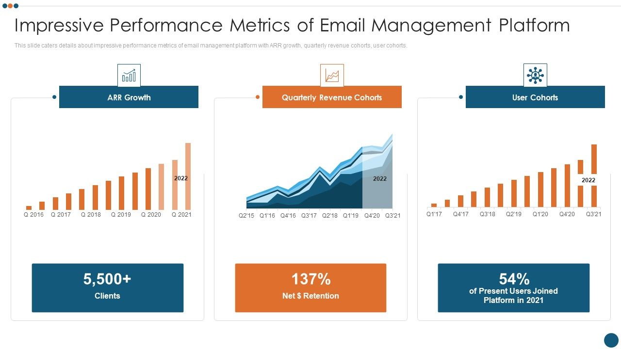 Email_Administration_Software_Impressive_Performance_Metrics_Of_Email_Management_Platform_Formats_PDF_Slide_1.jpg