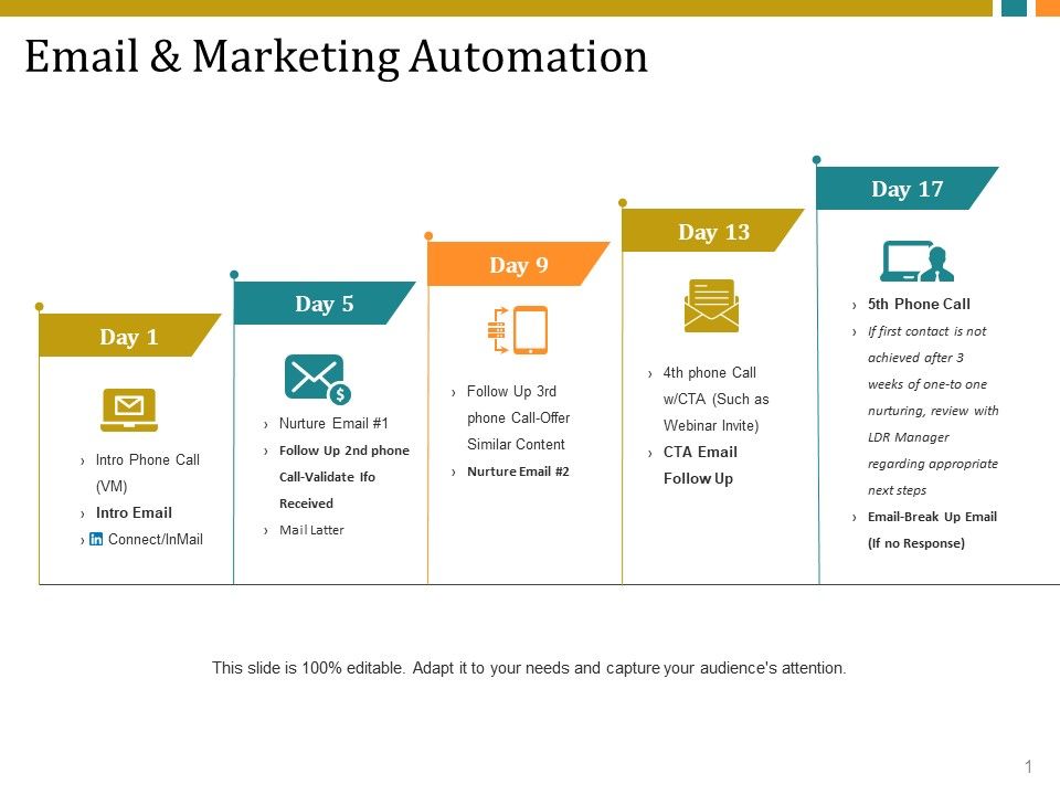 Email_And_Marketing_Automation_Ppt_PowerPoint_Presentation_Portfolio_Aids_Slide_1.jpg