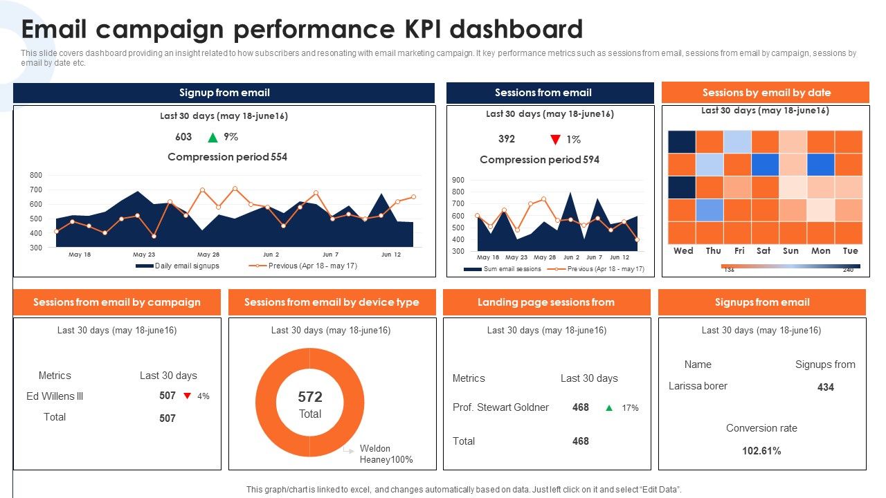 Email_Campaign_Performance_Kpi_Dashboard_Deploying_Ecommerce_Order_Management_Software_Professional_PDF_Slide_1.jpg
