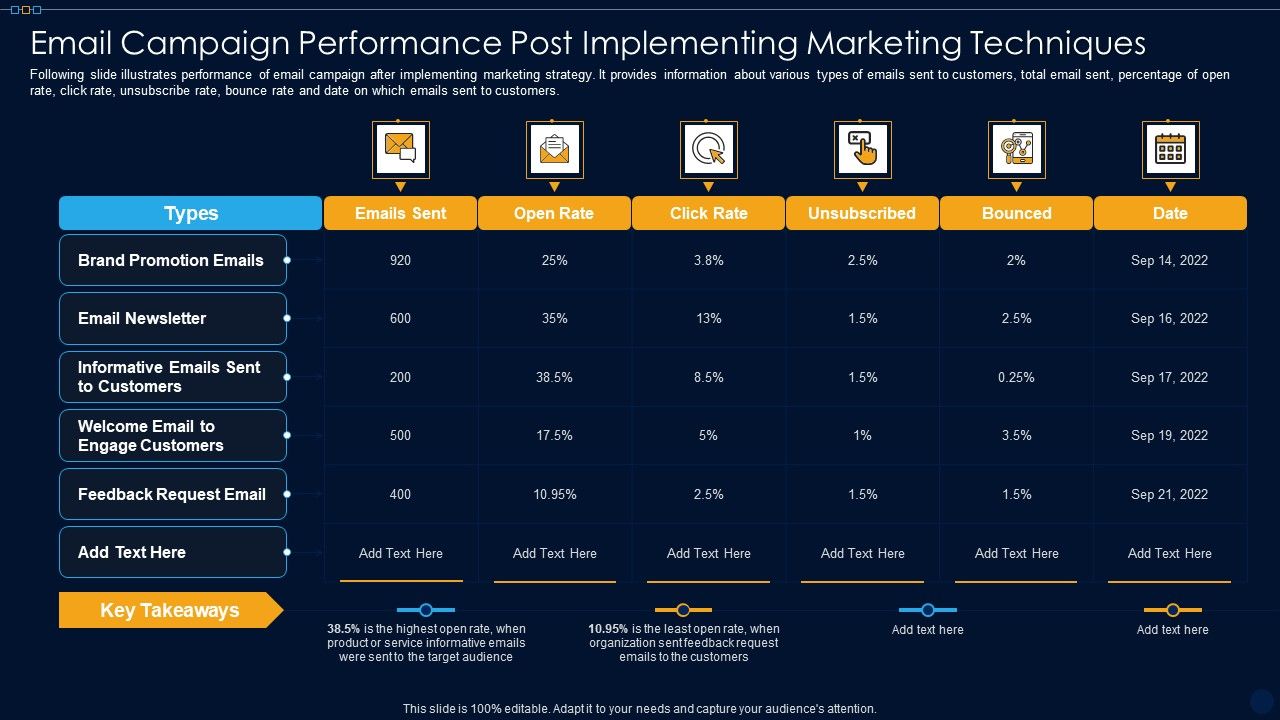 Email_Campaign_Performance_Post_Implementing_Marketing_Techniques_Ppt_PowerPoint_Presentation_File_Layouts_PDF_Slide_1.jpg