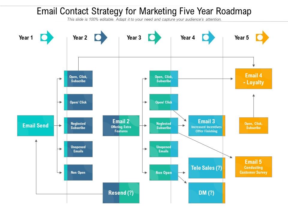 Email_Contact_Strategy_For_Marketing_Five_Year_Roadmap_Infographics_Slide_1.jpg