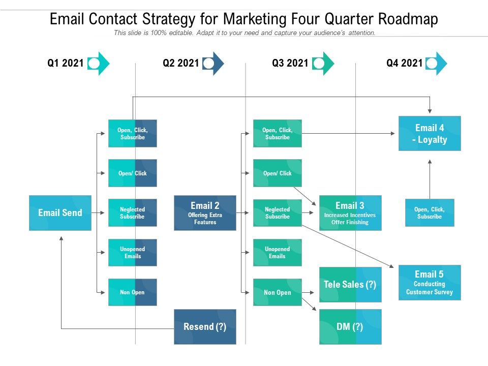 Email_Contact_Strategy_For_Marketing_Four_Quarter_Roadmap_Elements_Slide_1.jpg
