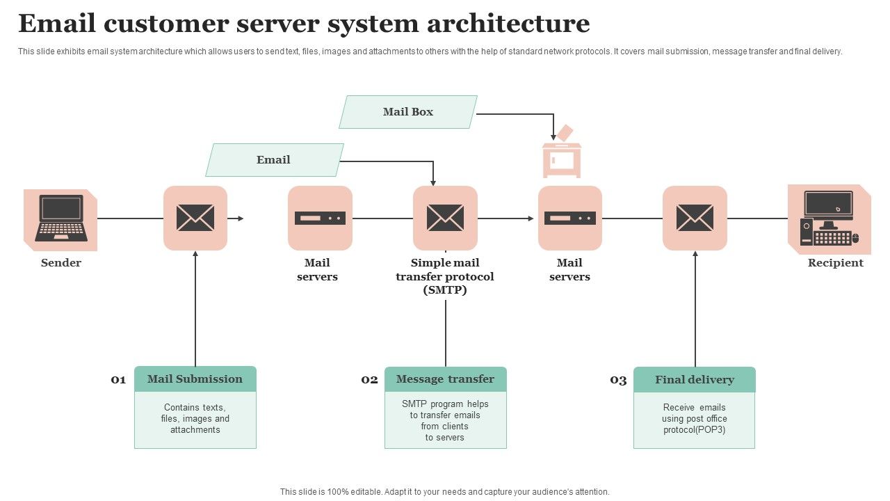 Email_Customer_Server_System_Architecture_Rules_PDF_Slide_1.jpg