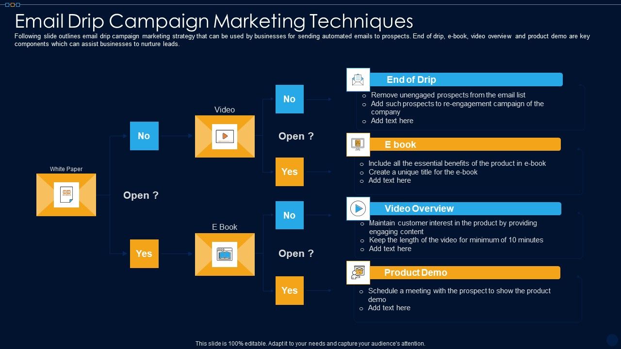 Email_Drip_Campaign_Marketing_Techniques_Ppt_PowerPoint_Presentation_Gallery_Show_PDF_Slide_1.jpg