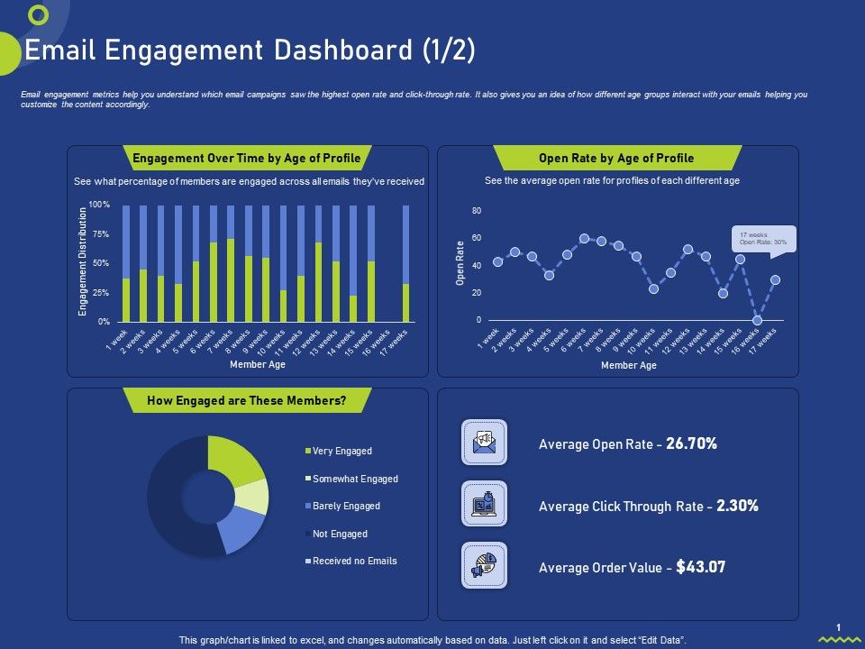 Email_Engagement_Dashboard_Profile_Ppt_Infographics_Images_PDF_Slide_1.jpg