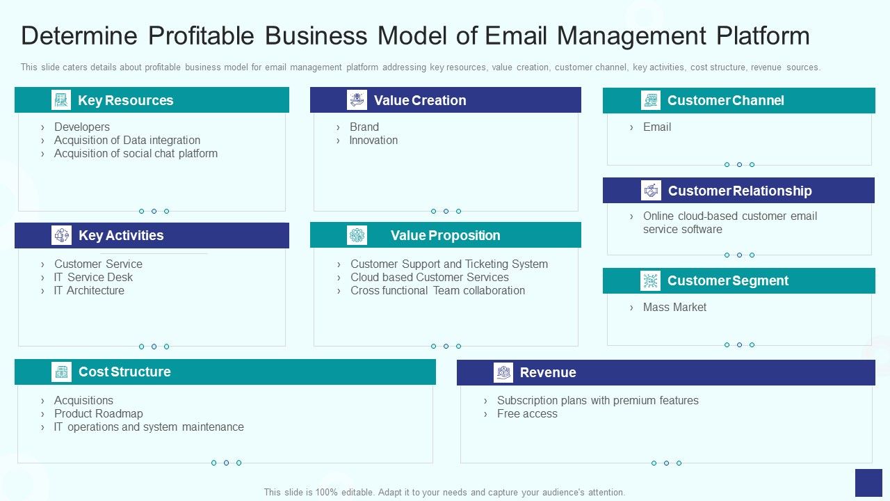 Email_Management_Software_Determine_Profitable_Business_Model_Of_Email_Management_Platform_Graphics_PDF_Slide_1.jpg