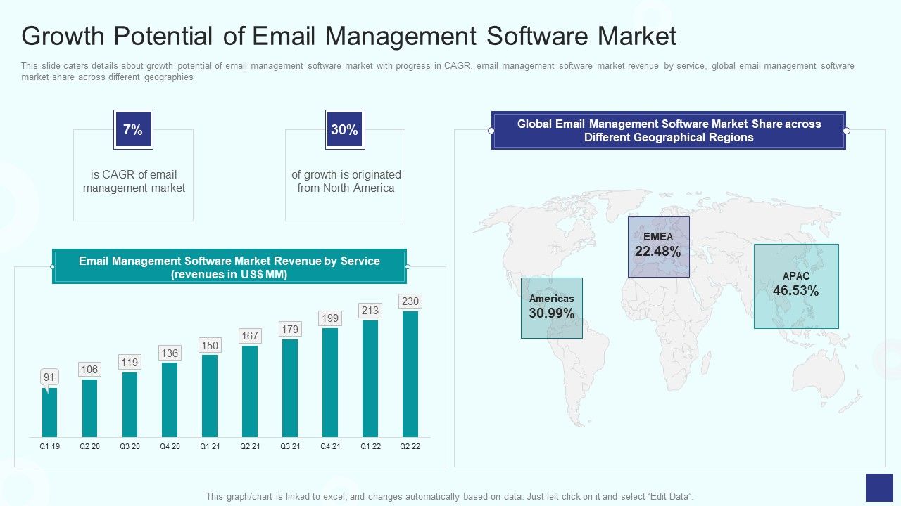 Email_Management_Software_Growth_Potential_Of_Email_Management_Software_Market_Microsoft_PDF_Slide_1.jpg