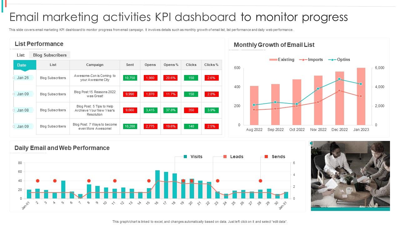 Email_Marketing_Activities_KPI_Dashboard_To_Monitor_Progress_Pictures_PDF_Slide_1.jpg