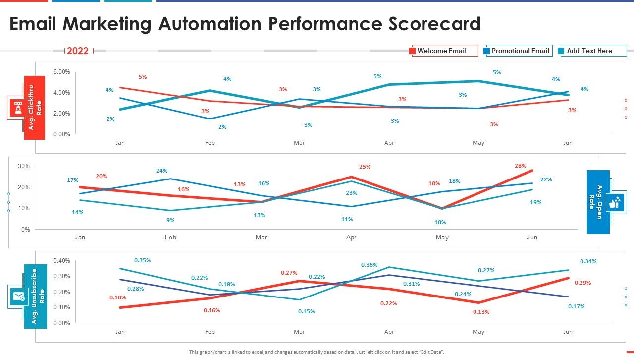 Email_Marketing_Automation_Performance_Scorecard_Automated_Business_Promotion_Scorecard_Diagrams_PDF_Slide_1.jpg