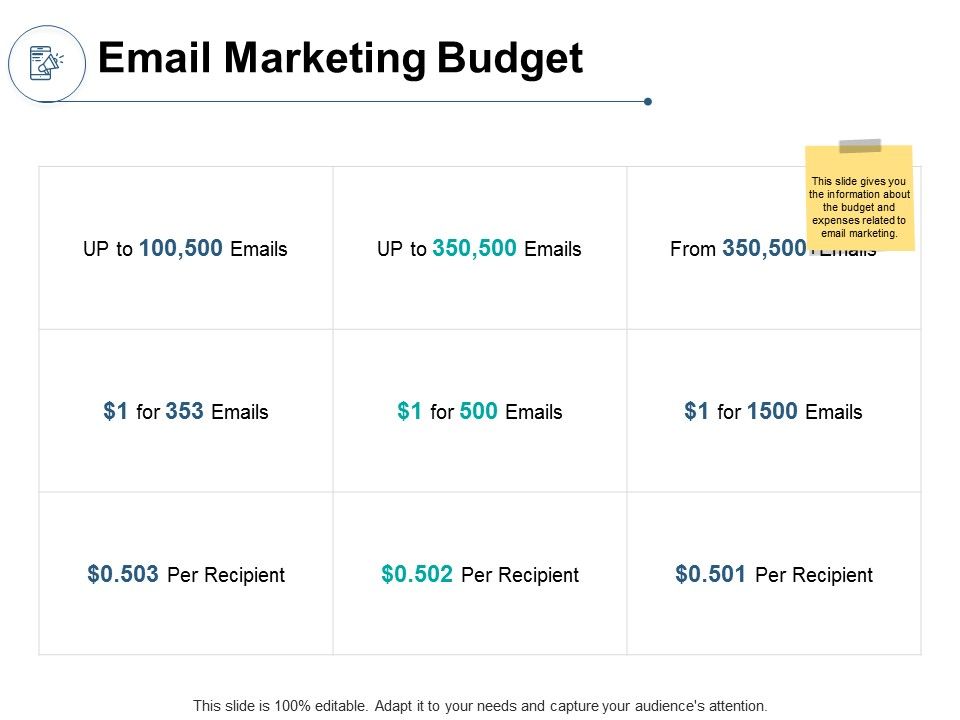 Email_Marketing_Budget_Ppt_PowerPoint_Presentation_Ideas_Slide_1.jpg