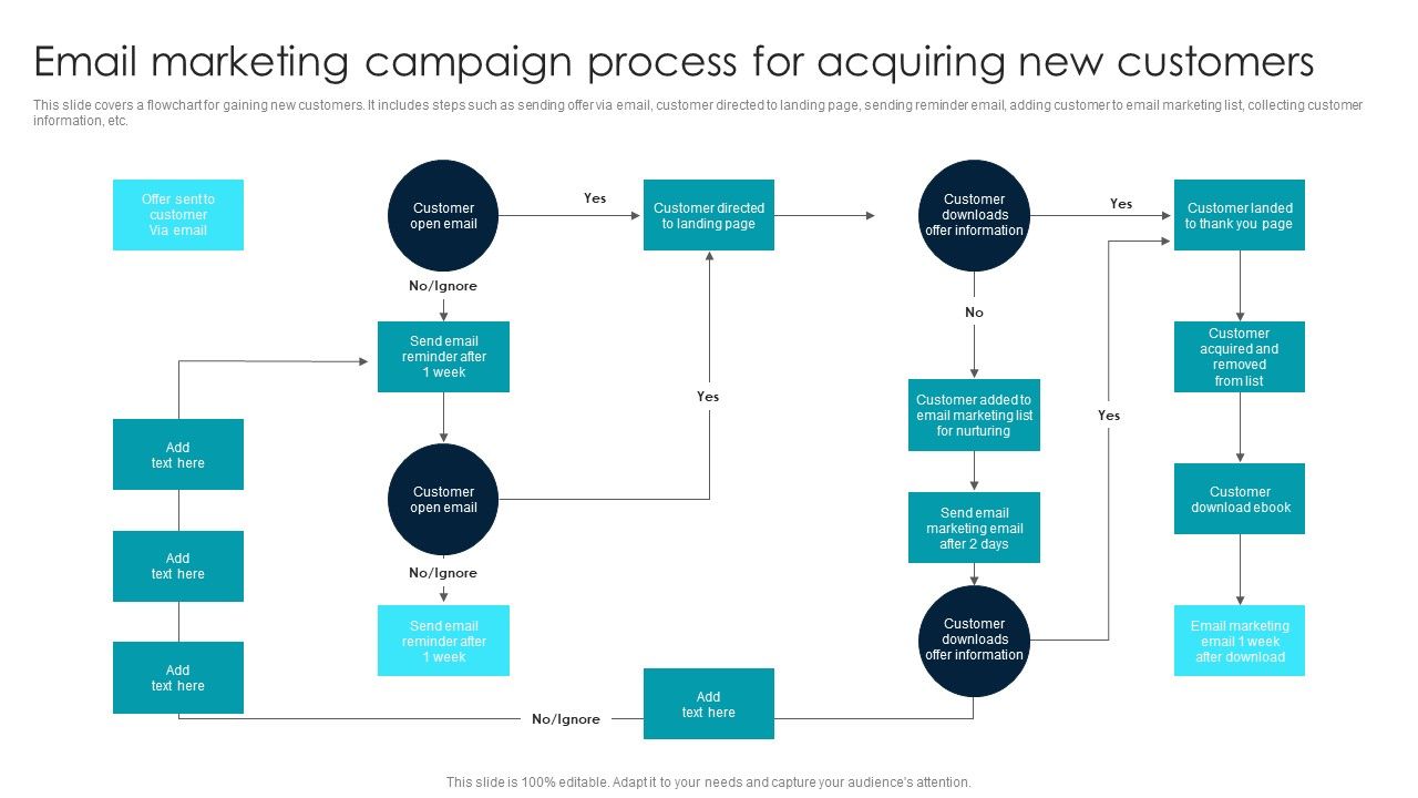 Email_Marketing_Campaign_Process_For_Acquiring_New_Customers_Sample_PDF_Slide_1.jpg