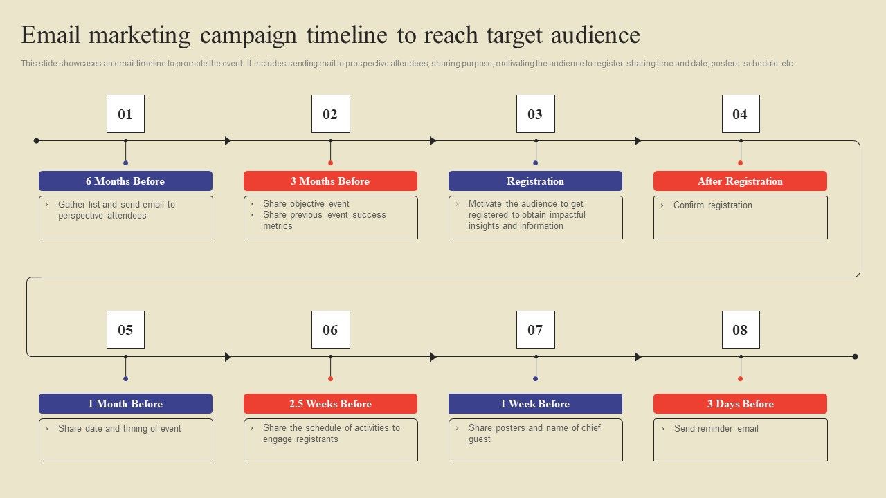Email_Marketing_Campaign_Timeline_To_Reach_Target_Audience_Ppt_Gallery_Example_PDF_Slide_1.jpg
