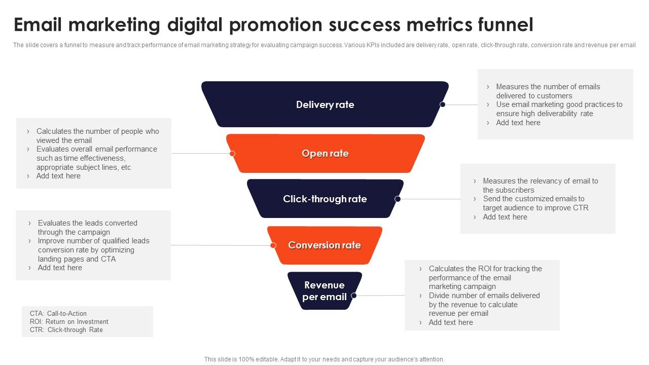 Email_Marketing_Digital_Promotion_Success_Metrics_Funnel_Infographics_PDF_Slide_1.jpg