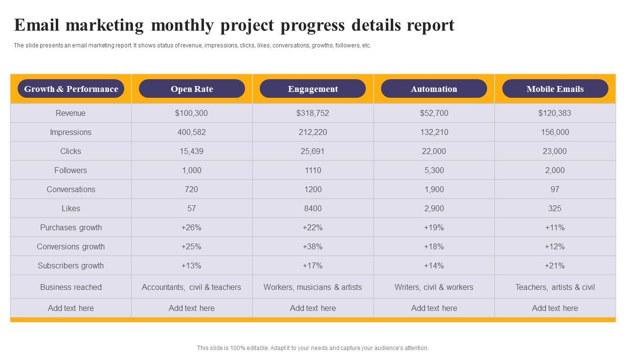 Email_Marketing_Monthly_Project_Progress_Details_Report_Ppt_Show_Example_Introduction_PDF_Slide_1.jpg