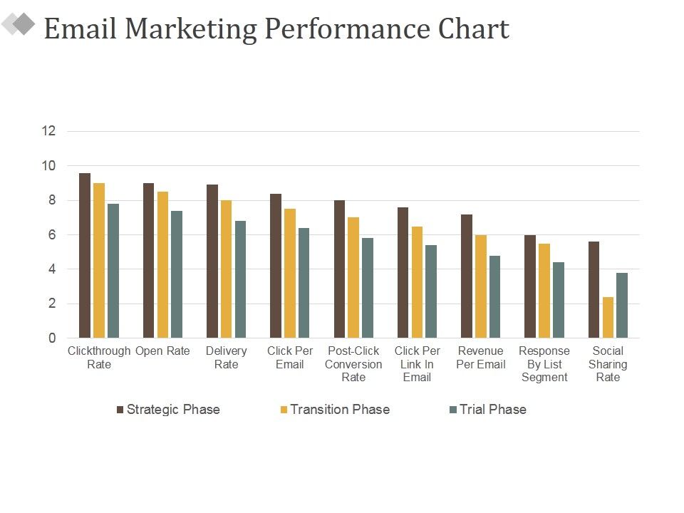 Email_Marketing_Performance_Chart_Ppt_PowerPoint_Presentation_Gallery_Elements_Slide_1.jpg
