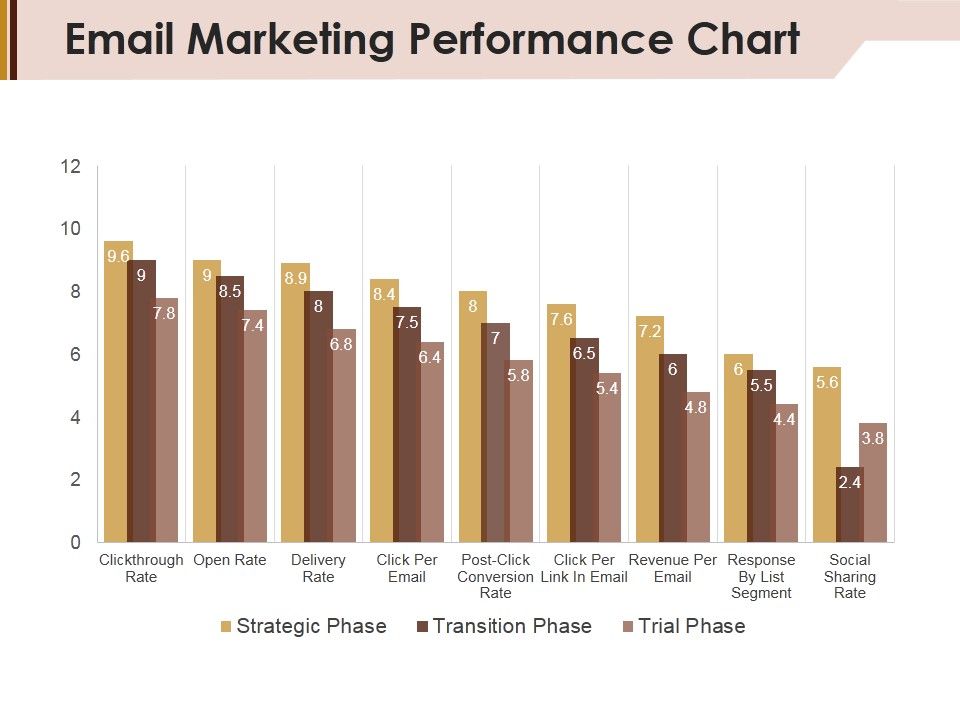 Email_Marketing_Performance_Chart_Ppt_PowerPoint_Presentation_Layouts_Graphics_Pictures_Slide_1.jpg
