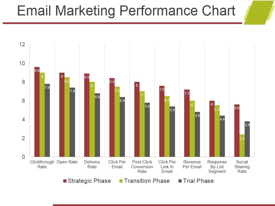 Email_Marketing_Performance_Chart_Ppt_PowerPoint_Presentation_Model_Topics_Slide_1.jpg