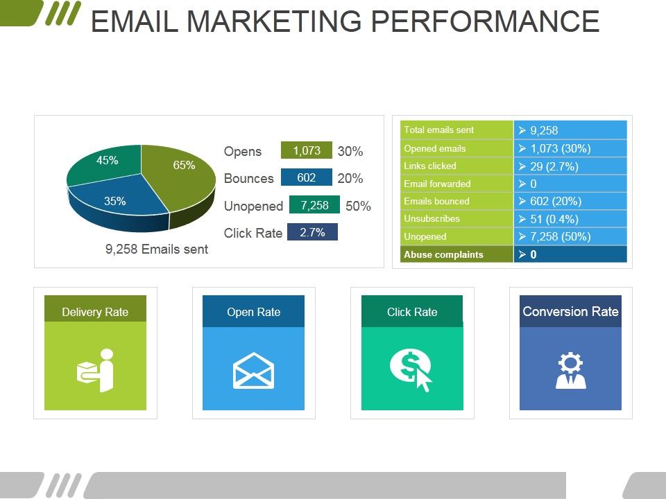 Email_Marketing_Performance_Ppt_PowerPoint_Presentation_Gallery_Topics_Slide_1.jpg