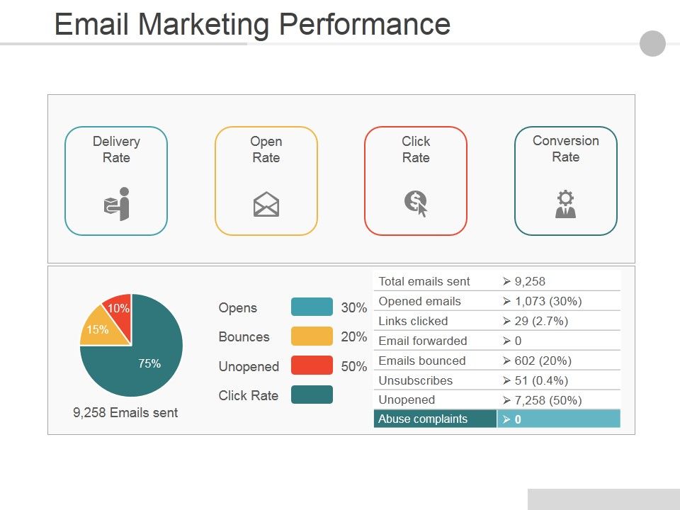 Email_Marketing_Performance_Ppt_PowerPoint_Presentation_Infographics_Layout_Ideas_Slide_1.jpg