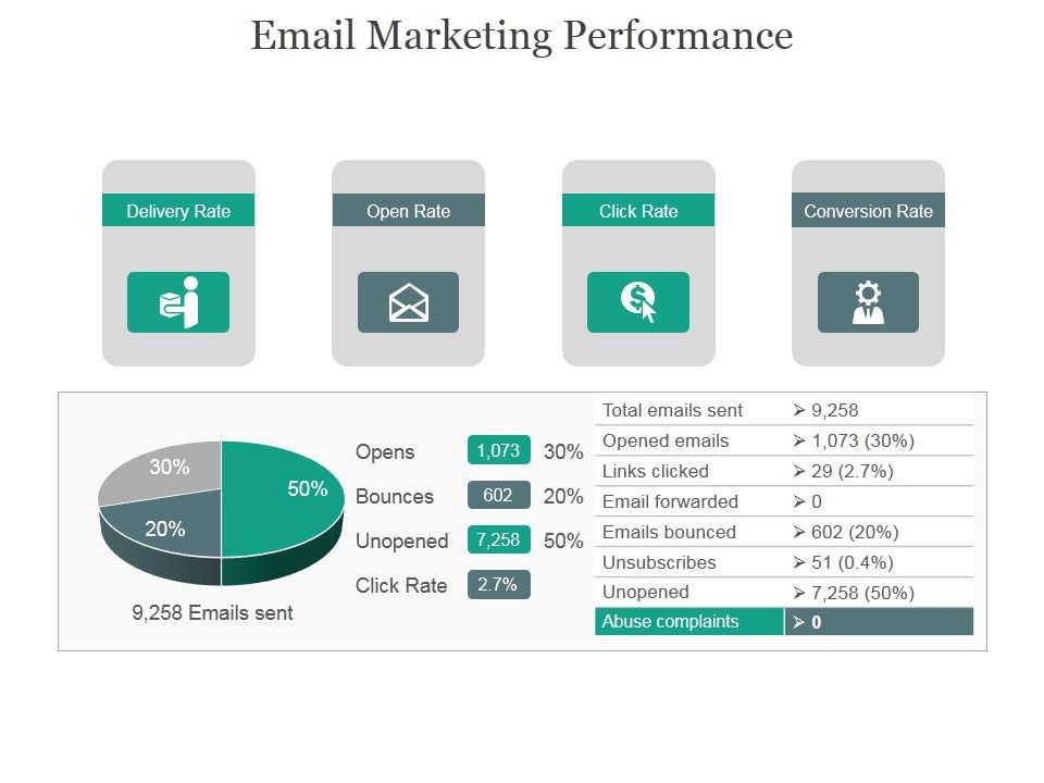 Email_Marketing_Performance_Ppt_PowerPoint_Presentation_Layouts_Slide_1.jpg