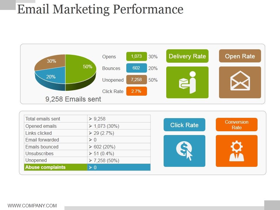 Email_Marketing_Performance_Ppt_PowerPoint_Presentation_Professional_Graphics_Template_Slide_1.jpg
