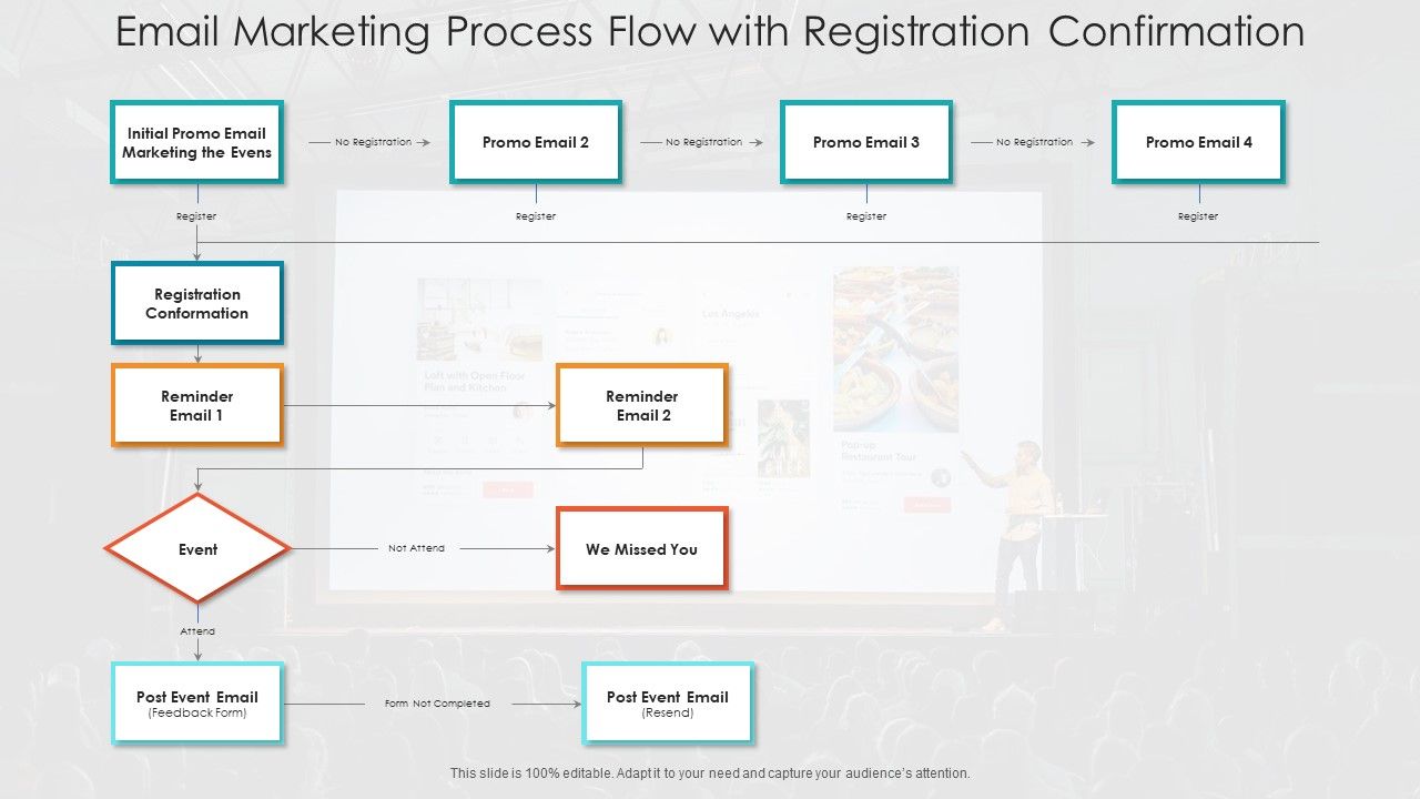 Email_Marketing_Process_Flow_With_Registration_Confirmation_Ppt_Gallery_Design_Inspiration_PDF_Slide_1.jpg