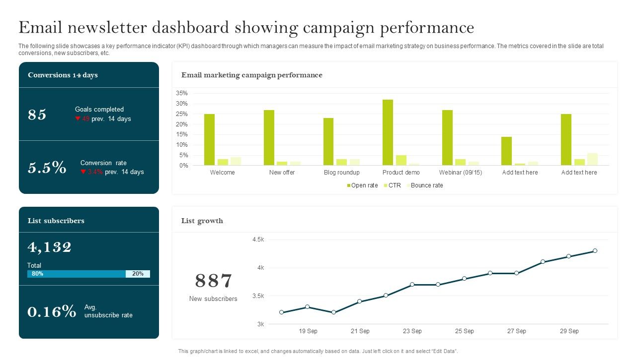 Email_Newsletter_Dashboard_Showing_Campaign_Performance_Ppt_PowerPoint_Presentation_File_Infographic_Template_PDF_Slide_1.jpg