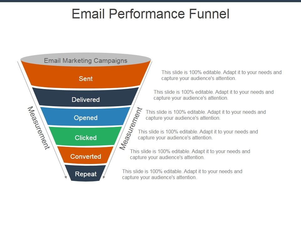 Email_Performance_Funnel_Ppt_PowerPoint_Presentation_Slides_Layouts_Slide_1.jpg