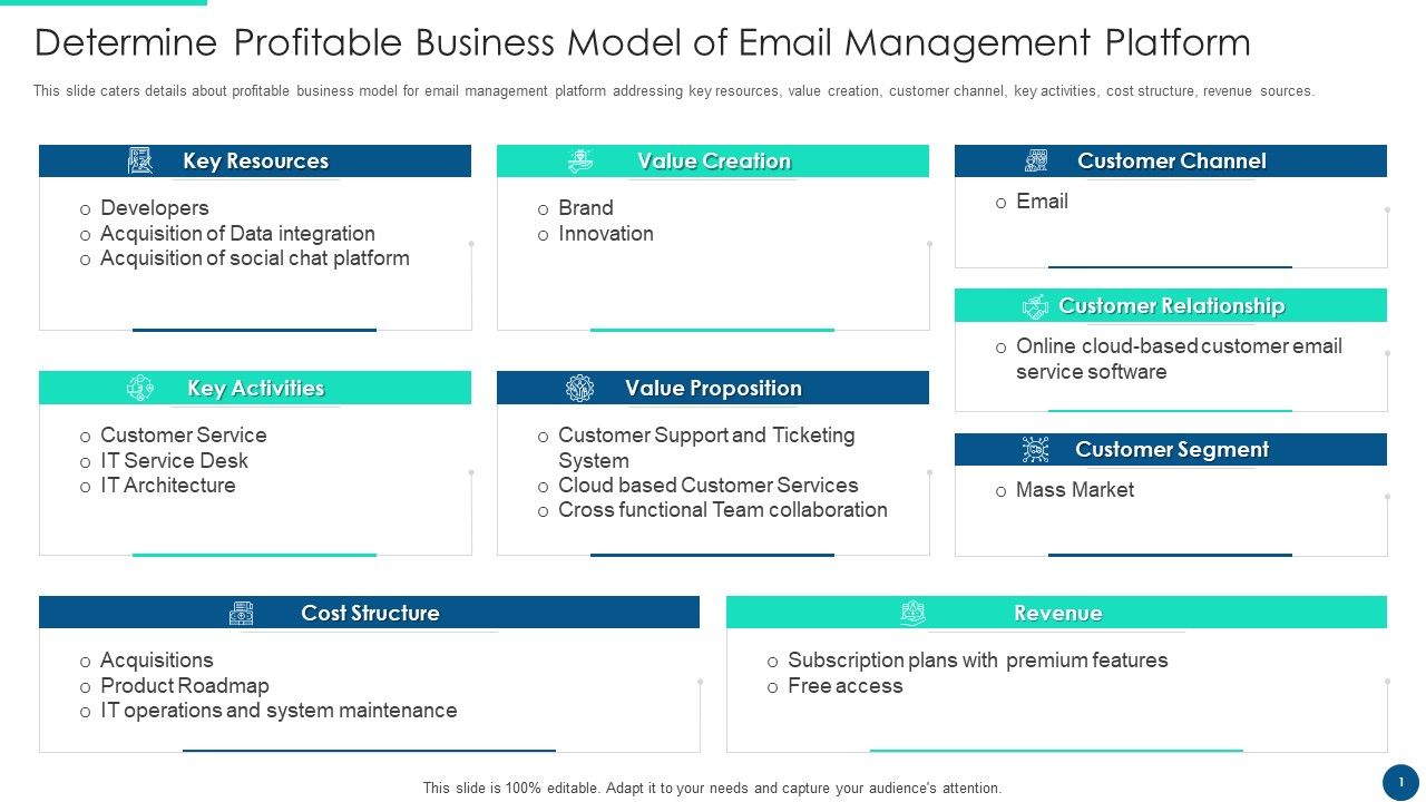 Email_Platform_Fundraising_Determine_Profitable_Business_Model_Of_Email_Management_Platform_Inspiration_PDF_Slide_1.jpg