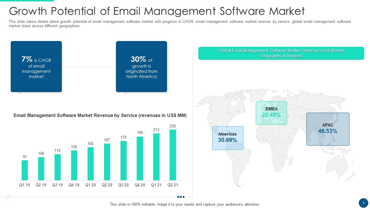 Email_Platform_Fundraising_Growth_Potential_Of_Email_Management_Software_Market_Template_PDF_Slide_1.jpg