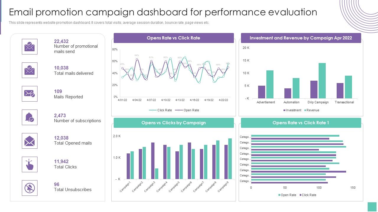 Email_Promotion_Campaign_Dashboard_For_Performance_Evaluation_Introduce_Promotion_Plan_To_Enhance_Formats_PDF_Slide_1.jpg