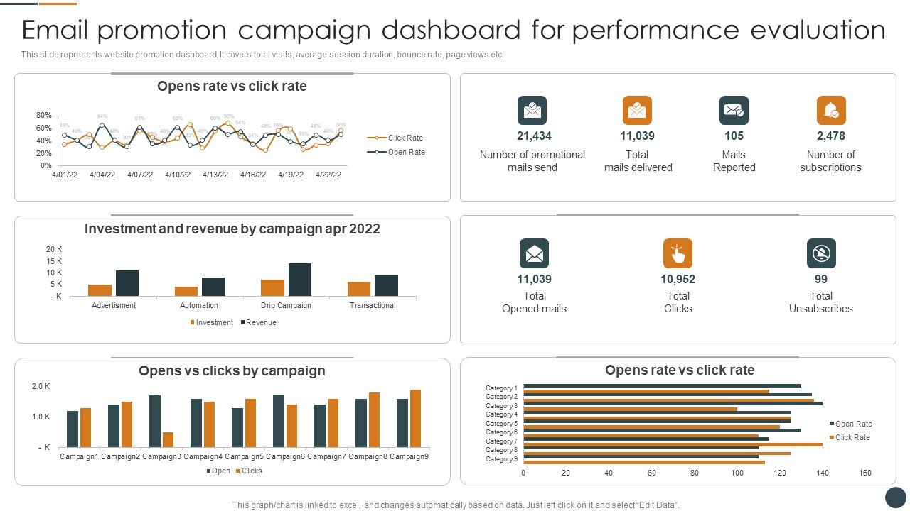 Email_Promotion_Campaign_Dashboard_For_Performance_Evaluation_Sample_PDF_Slide_1.jpg