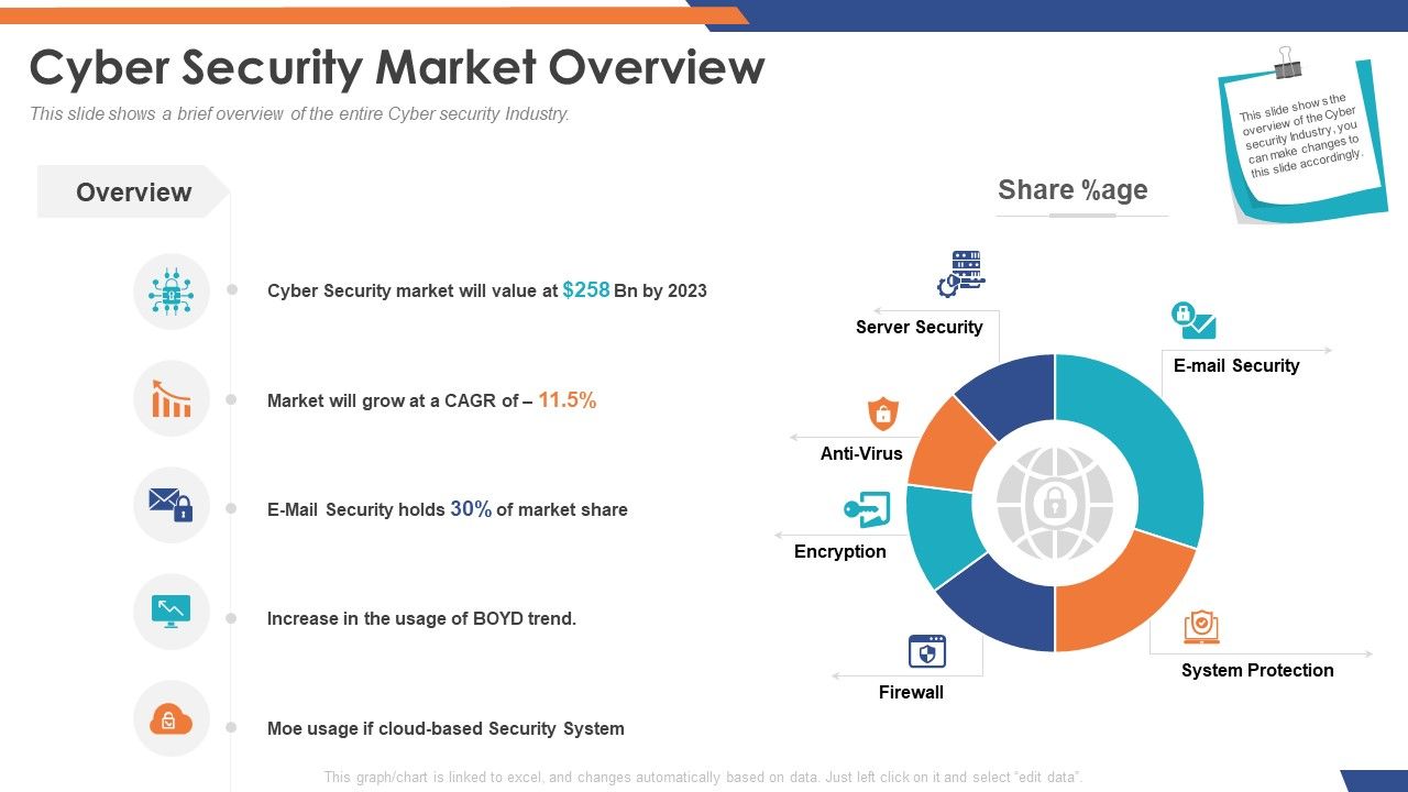 Email_Security_Market_Research_Report_Cyber_Security_Market_Overview_Inspiration_PDF_Slide_1.jpg